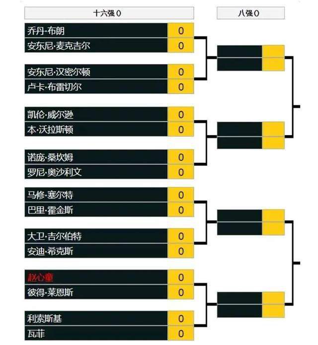 基米希是拜仁慕尼黑唯一没有经纪人的球员，但如果他想要转投其他国家的球队，他将需要改变这一情况以便事情更容易进行。